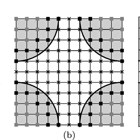 Uniform Grid Definition