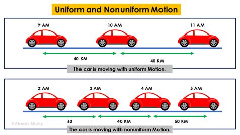 uniform scientific definition