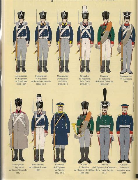 uniforms of the napoleonic wars