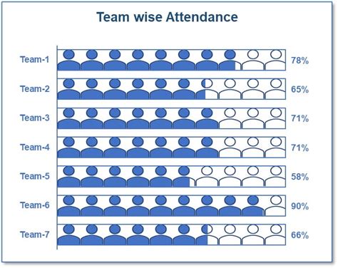 unimpressive attendance wise
