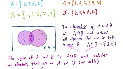 union and intersection examples