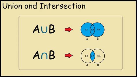 union and intersection formula for 2 sets