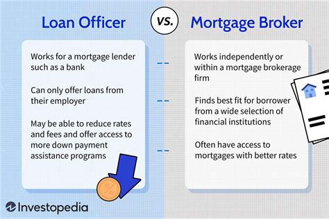 union bank mortgage loan officers