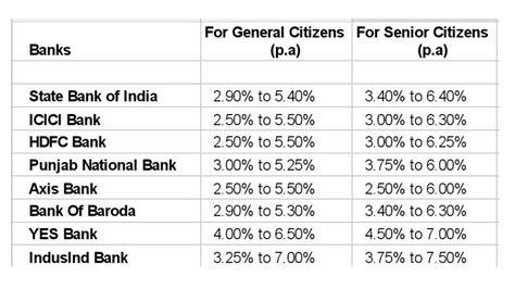 union bank of india fd rates 2024