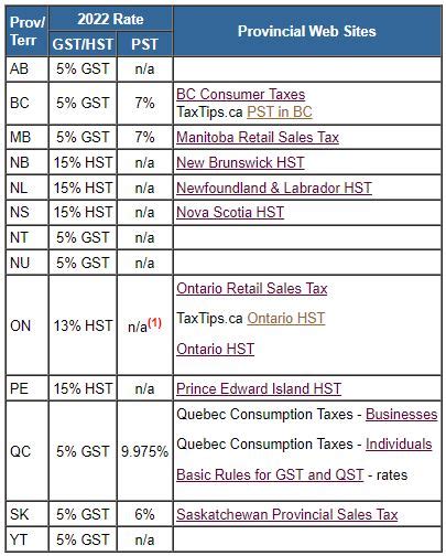 union city ca sales tax 2022