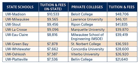 union college cost per year