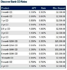 union county bank cd rates