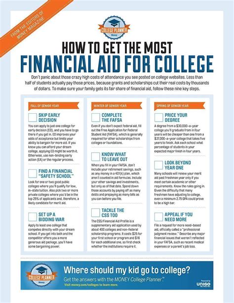 union county college financial aid