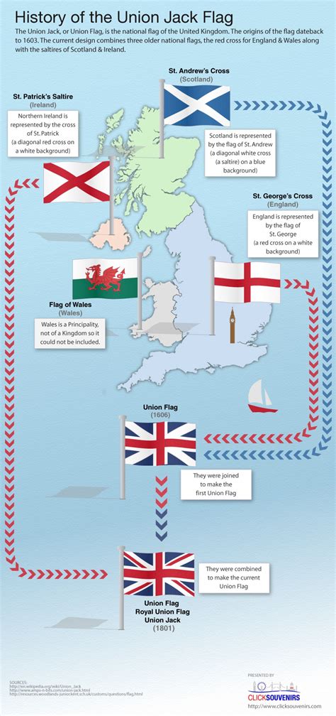 union jack explained for kids