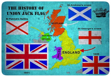 union jack flag origin