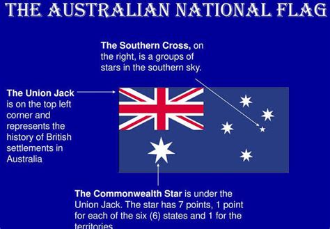 union jack meaning in the australian flag