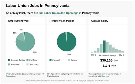 union jobs in pennsylvania