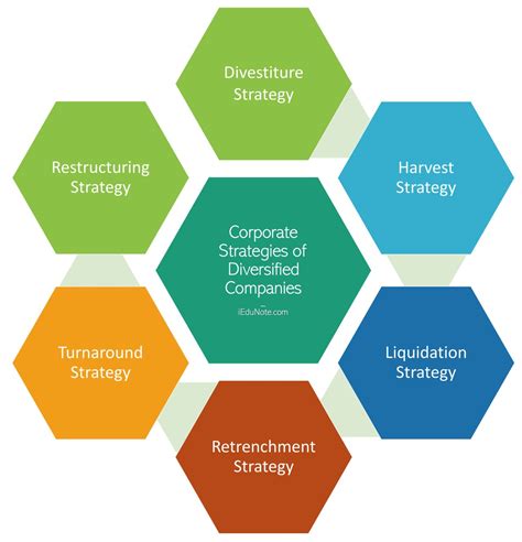union leader corporate strategy