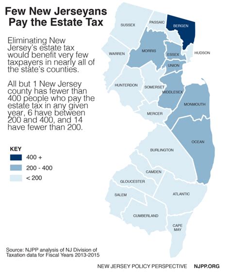 union nj county tax records