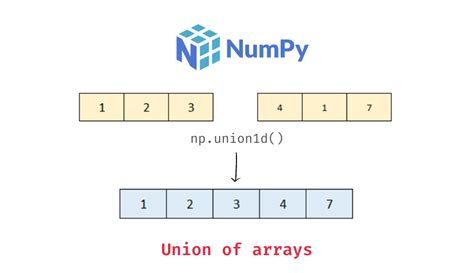 union of two numpy arrays