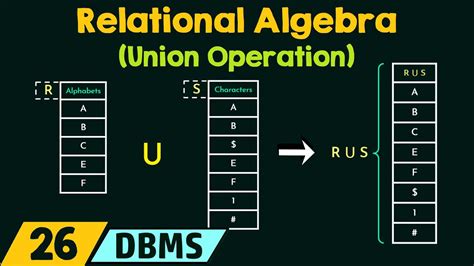 Union Operation Example In Relational Algebra