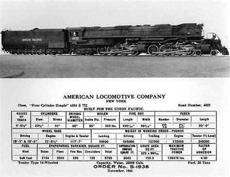 union pacific big boy specs