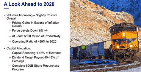union pacific earnings date