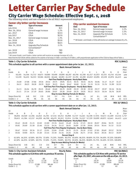 union pacific pay schedule