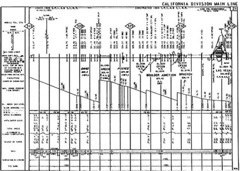 union pacific trackage charts