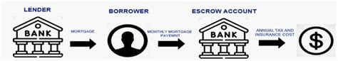 union savings bank escrow