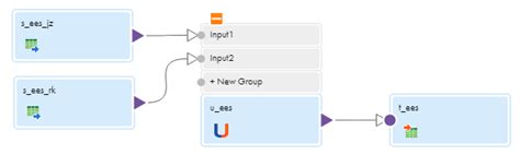 Union Transformation Example