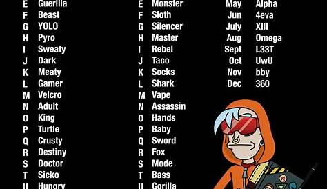 What's your videogame name? | Video game names, Video game name