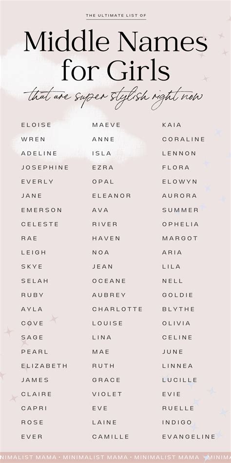 150 Beautiful, Cute, And Unique Middle Names For Girls In 2021 Baby