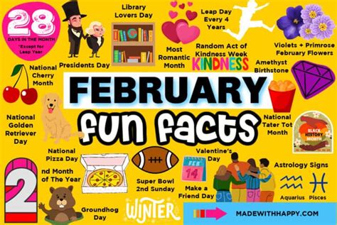 unique facts about february