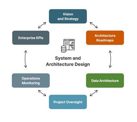 識別子設計とシステムアーキテクチャのイメージ