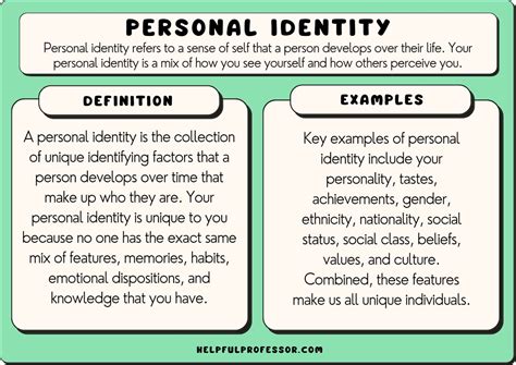 Unique Identity Meaning