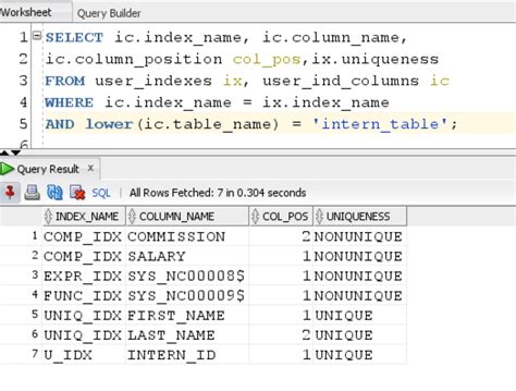 Unique Index Partitioned Table Oracle