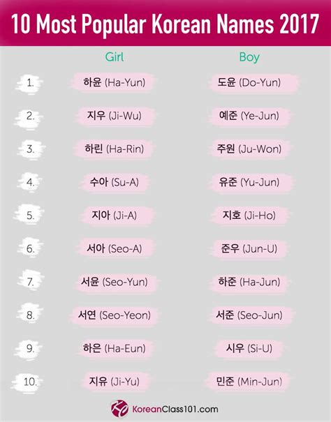 unique korean girl names with meaning