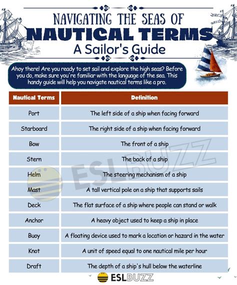 Unique Nautical Terms