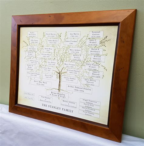 persianwildlife.us:unique personalised family tree framed print