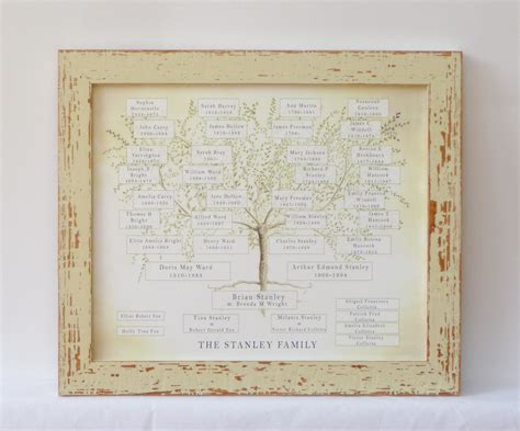 unique personalised family tree framed print