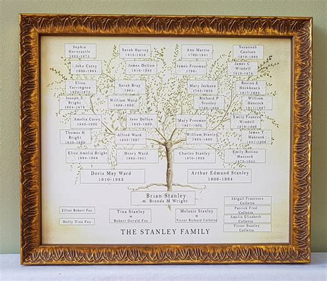 unique personalised family tree framed print