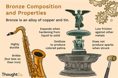The Unexpected Science Behind The Unique Properties Of Bronze