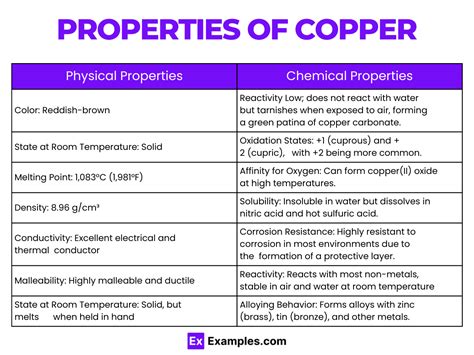 7 Unique Properties Of Copper That Engineers Actually Use