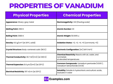 Unlock The Unique Properties Of Vanadium And Why They Matter