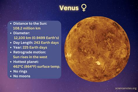 Unlocking The Unique Properties Of Venus: Our Hottest Neighbor