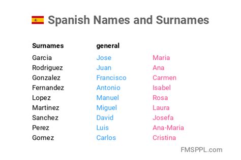 unique surname in spain