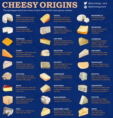 unique types of cheese