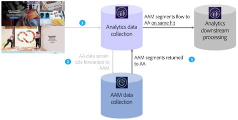 unique visitors in adobe analytics