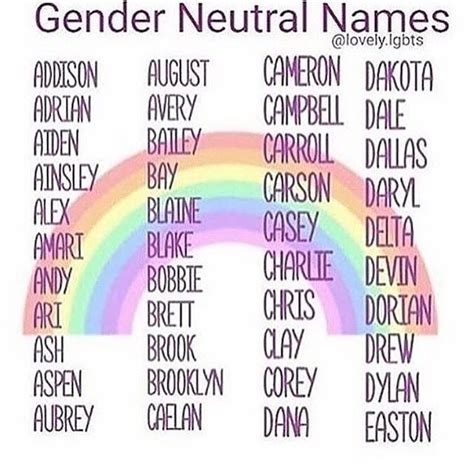 unisex names unique for non binary people