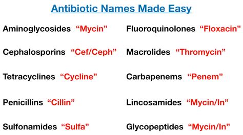unison antibiotic generic name