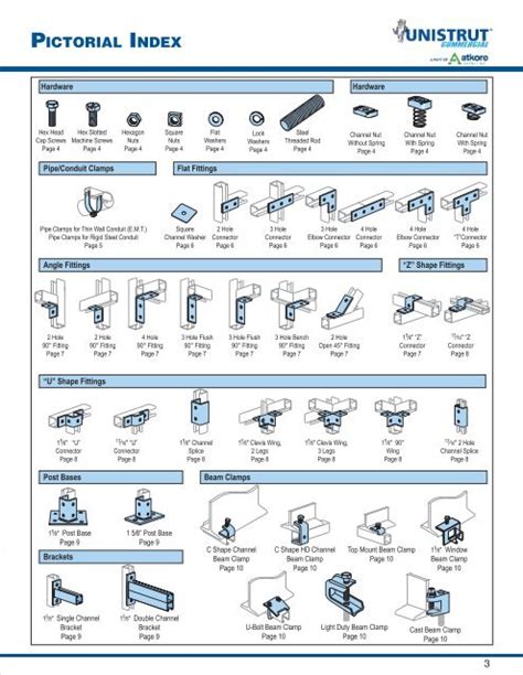 unistrut pipe clamps catalog