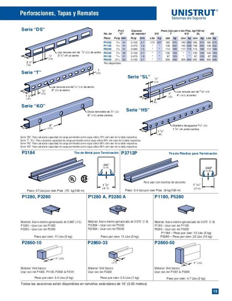 unistrut product catalog pdf