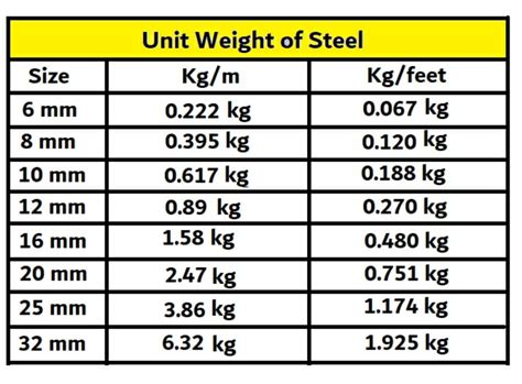 Gauge and Weight Chart (Steel, Stainless Steel, Galvanized Steel and