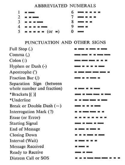 Unit 12 Punctuation Abbreviations And Numbers Answer Key